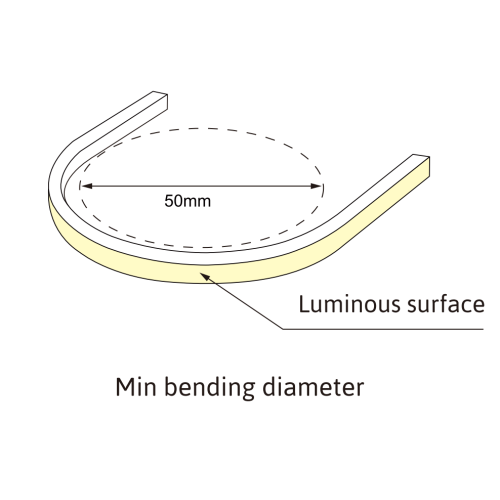 Illustration of a neon flex light strip showing minimum bending diameter.